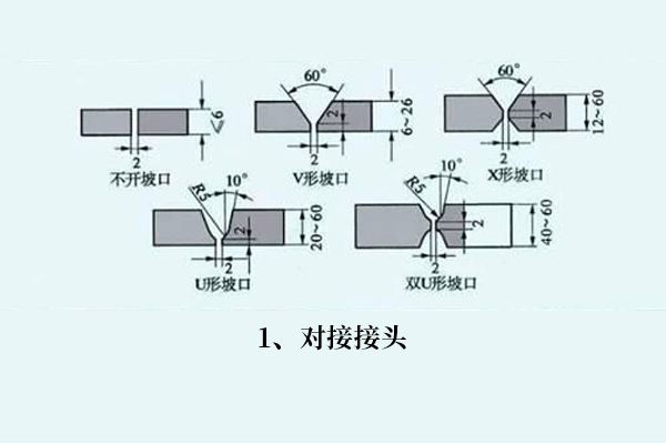 How to choose welding wire for steel welding and share welding knowledge!(圖1)