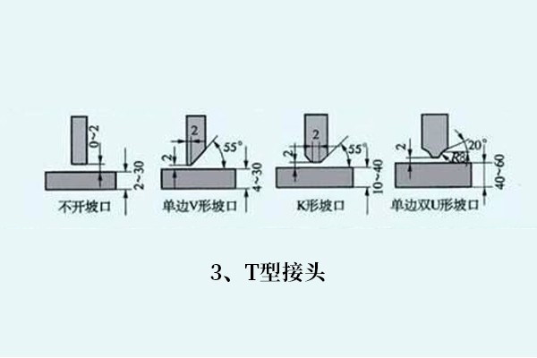 How to choose welding wire for steel welding and share welding knowledge!(圖3)