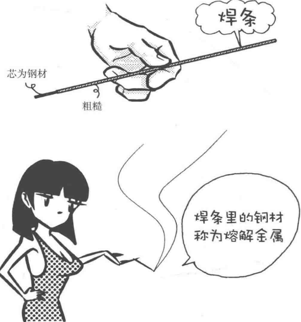 Material characteristics | welding cartoon illustration, dry goods are also romantic!(圖2)