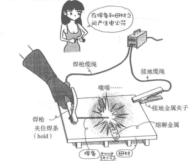 Material characteristics | welding cartoon illustration, dry goods are also romantic!(圖3)