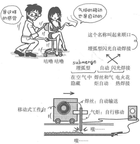 Material characteristics | welding cartoon illustration, dry goods are also romantic!(圖6)