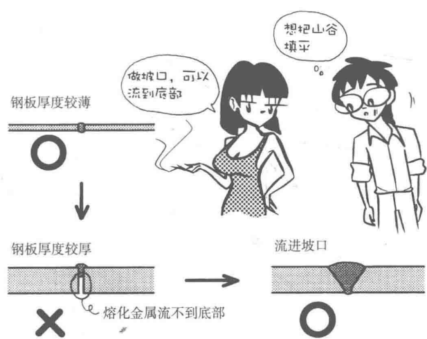 Material characteristics | welding cartoon illustration, dry goods are also romantic!(圖9)