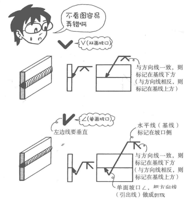 Material characteristics | welding cartoon illustration, dry goods are also romantic!(圖10)