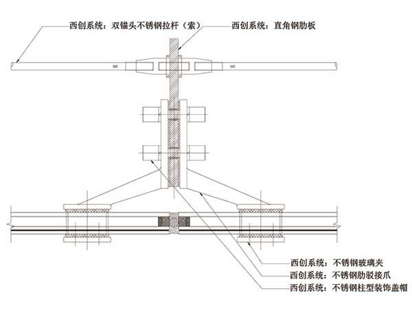 直角實腹鋼大跨度鎖桿穩(wěn)定幕墻系統(tǒng)