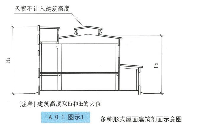 西創(chuàng)系統(tǒng)分享：建筑小知識-建筑高度和層數(shù)的算法