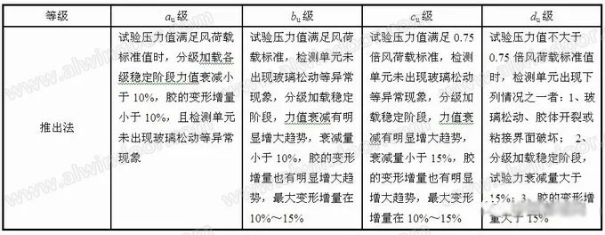 既有玻璃幕墻檢測中“推桿法”的應(yīng)用(圖6)