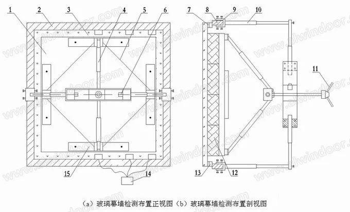 既有玻璃幕墻檢測中“推桿法”的應(yīng)用(圖1)