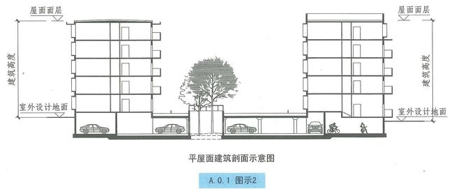 西創(chuàng)系統(tǒng)分享：建筑小知識-建筑高度和層數的算法(圖2)