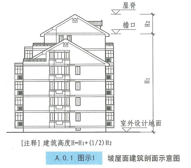 西創(chuàng)系統(tǒng)分享：建筑小知識-建筑高度和層數的算法(圖1)