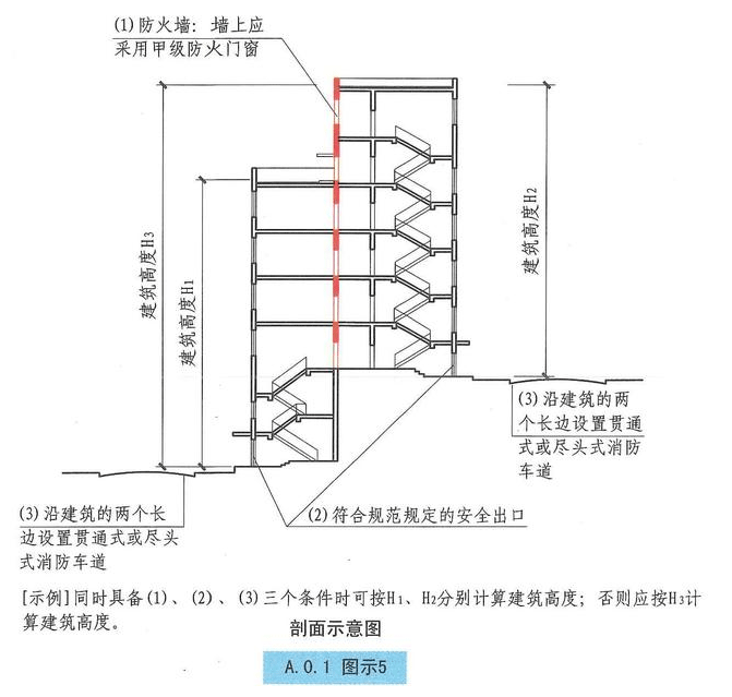 西創(chuàng)系統(tǒng)分享：建筑小知識-建筑高度和層數的算法(圖4)