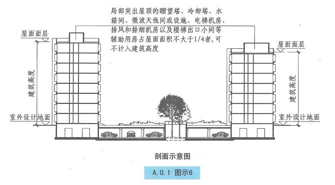 西創(chuàng)系統(tǒng)分享：建筑小知識-建筑高度和層數的算法(圖5)