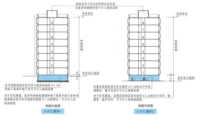 西創(chuàng)系統(tǒng)分享：建筑小知識-建筑高度和層數的算法(圖6)