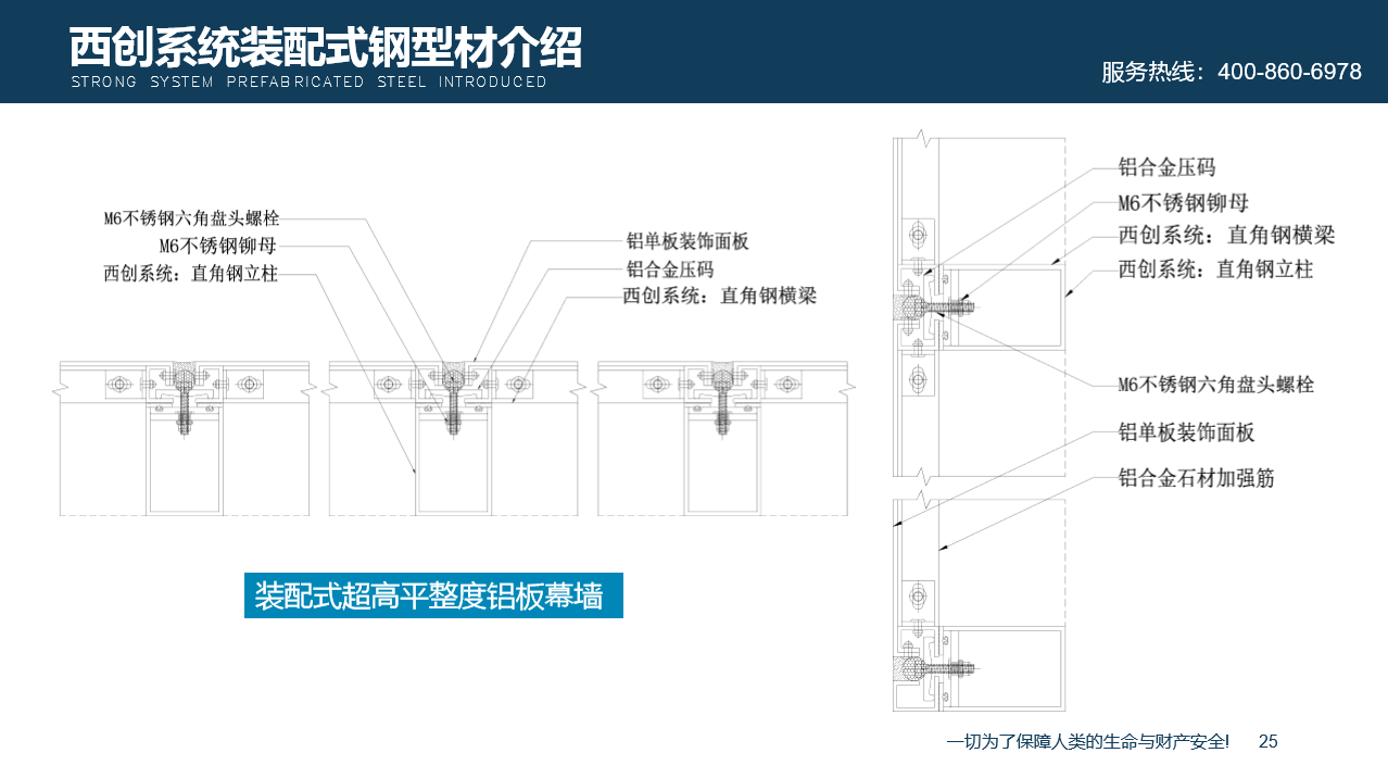 【西創(chuàng)系統(tǒng)】什么是裝配式幕墻直角方管型材，簡單拼裝，絕對不是(圖2)