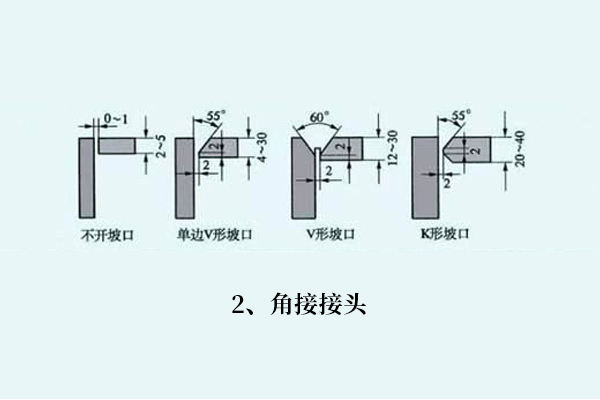 鋼材焊接如何選焊絲，焊接知識(shí)分享！(圖2)