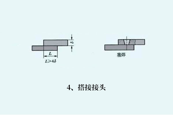 鋼材焊接如何選焊絲，焊接知識(shí)分享！(圖4)