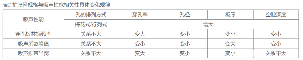 冬奧專篇 | 金屬擴(kuò)張網(wǎng)幕墻（附材料及結(jié)構(gòu)分析）(圖9)