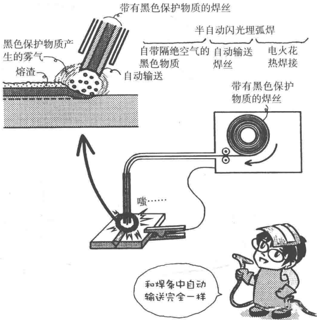 材料特性 | 焊接漫畫圖解，干貨也浪漫！(圖4)