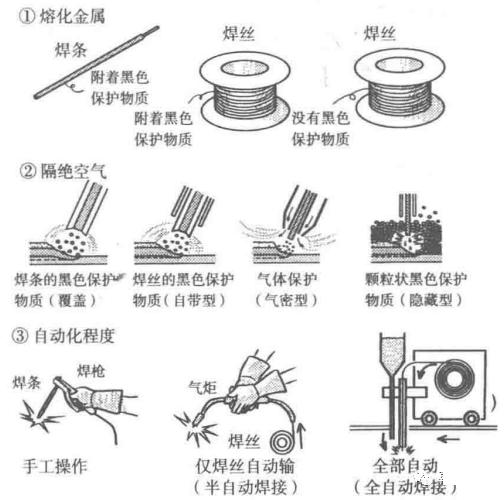 材料特性 | 焊接漫畫圖解，干貨也浪漫！(圖6)