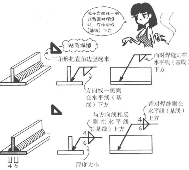 材料特性 | 焊接漫畫圖解，干貨也浪漫！(圖11)