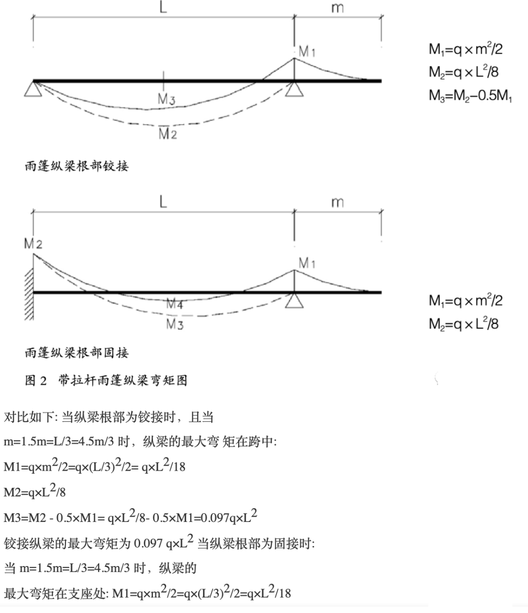 雨篷 | 輕鋼雨篷設計的常見問題及解決方案-西創(chuàng)系統(tǒng)(圖3)