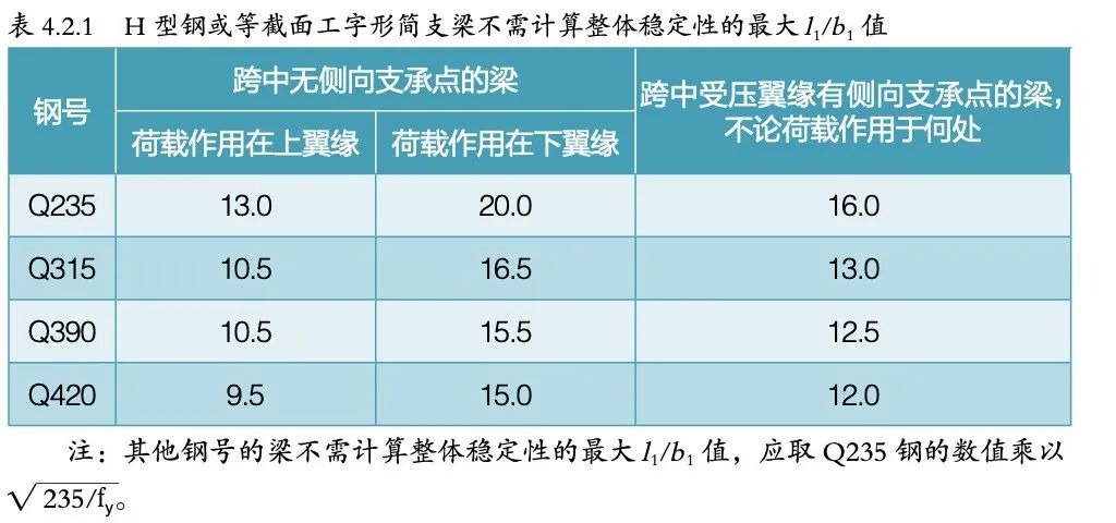 雨篷 | 輕鋼雨篷設計的常見問題及解決方案-西創(chuàng)系統(tǒng)(圖6)