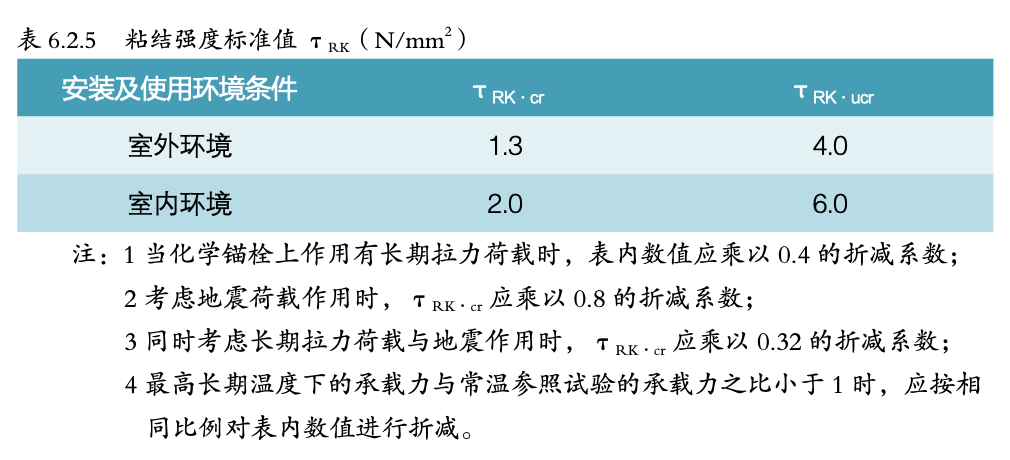 雨篷 | 輕鋼雨篷設計的常見問題及解決方案-西創(chuàng)系統(tǒng)(圖8)