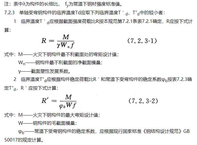 規(guī)范條文 | 建筑鋼結(jié)構(gòu)防火規(guī)范(圖9)